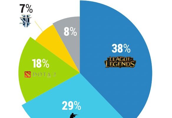 eSports