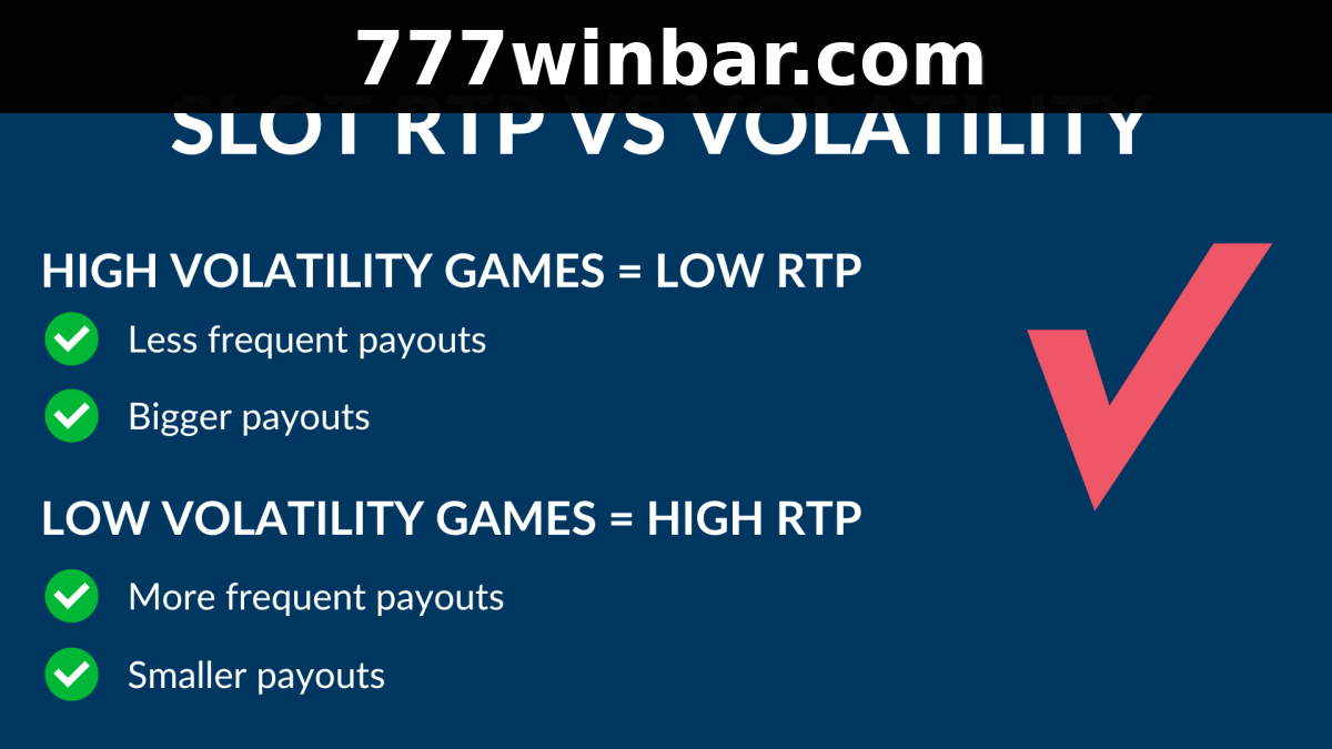 RTP e volatilidade em slots online